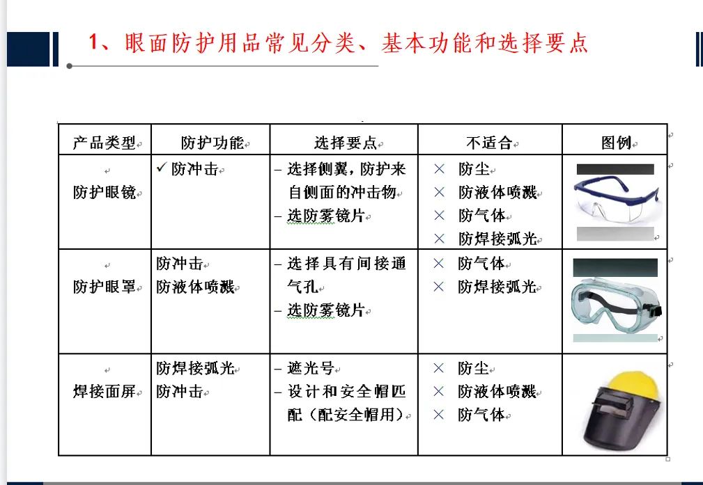 Bsport体育·(中国)官网江南泵阀与新隆机械联合开展劳动防护用品知识培训(图2)