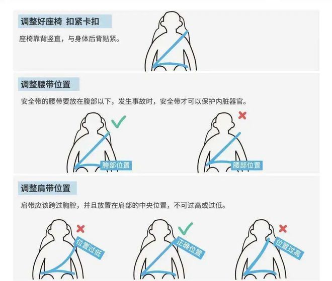 Bsport体育·(中国)官网安全带=生命带教你如何正确使用安全带！(图4)