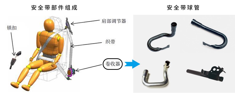 Bsport体育安全带什么是安全带？安全带的最新报道(图1)