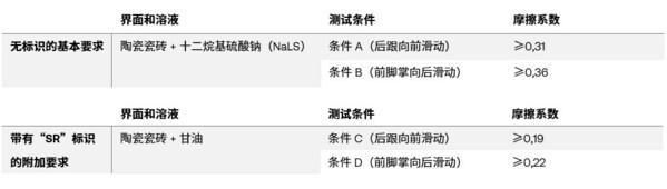 Bsport体育·(中国)官网EN ISO 20345安全鞋标准更新TUV南德C(图2)