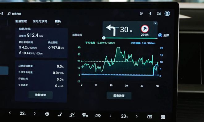 Bsport体育·(中国)官网试驾25款腾势D9：城区智驾求稳、纯电跑200km(图11)